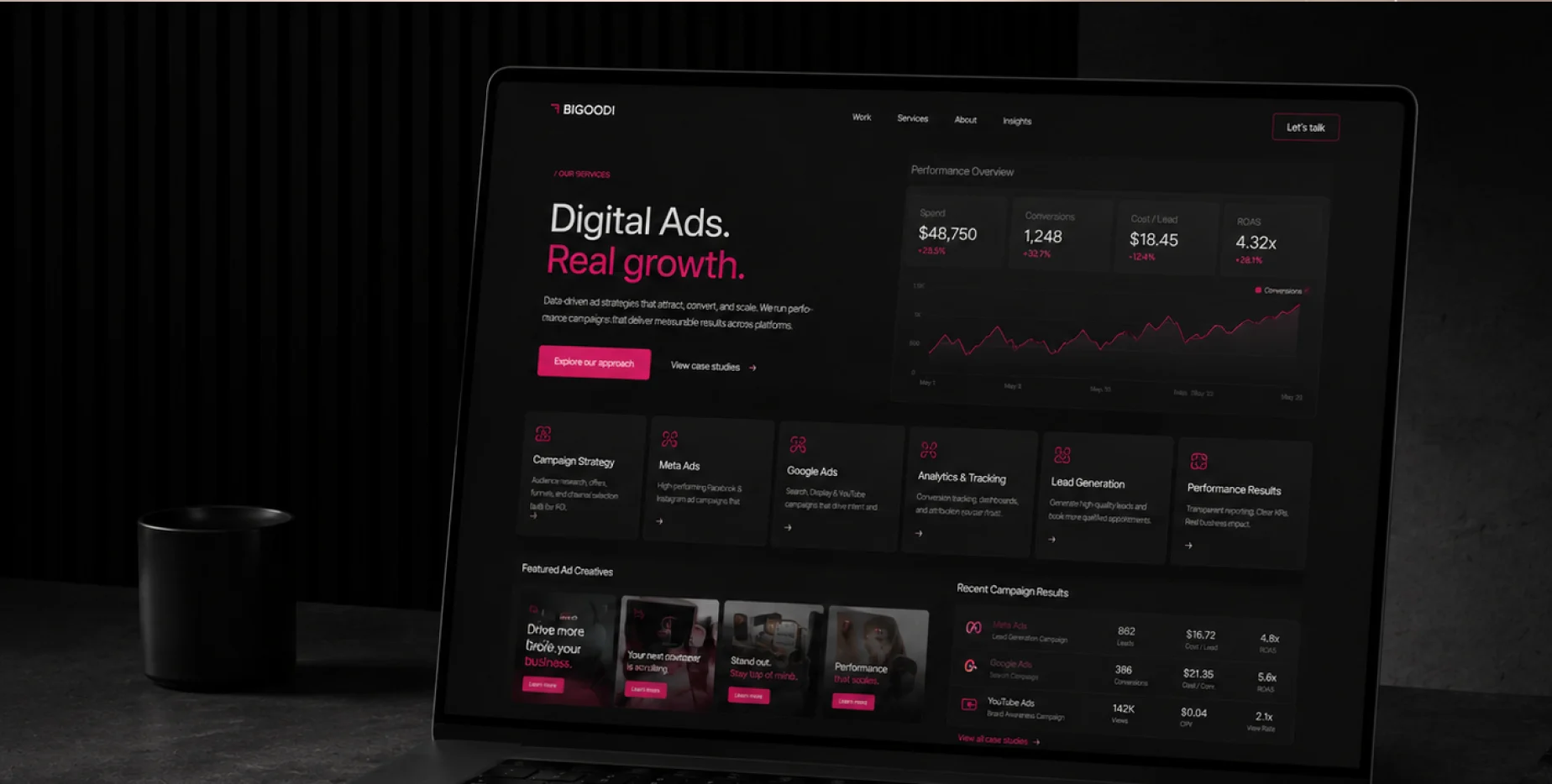 Панель рекламної аналітики Digital Ads на моніторах