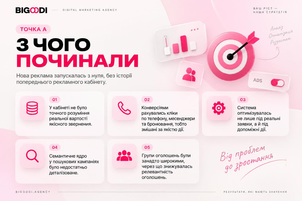 Точка А рекламного проєкту Vantur
